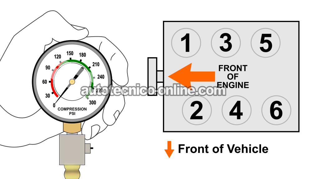Cómo Probar La Compresión Del Motor (1994-2005 3.1L V6 Buick Century)