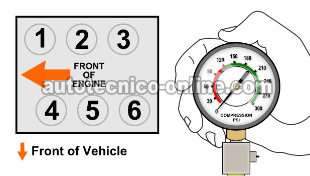 Cómo Probar La Compresión Del Motor (Ford 3.0L, 3.8L)