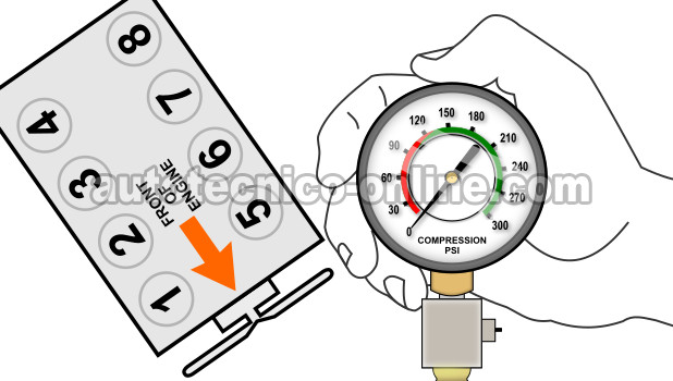Cómo Probar La Compresión Del Motor (Ford 4.6L, 5.4L)