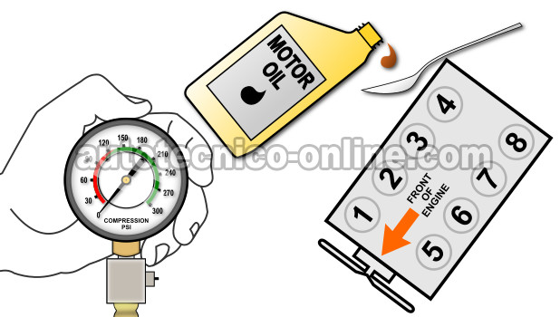Añadiendo Aceite De Motor. Cómo Probar La Compresión Del Motor (Ford 4.6L, 5.4L)