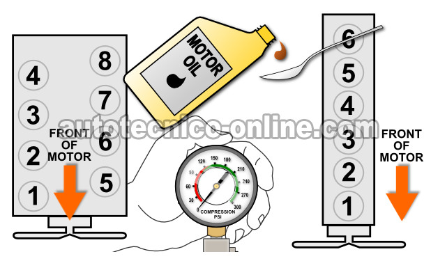 Añadiendo Aceite De Motor Al Cilindro Con Baja Compresión. Cómo Probar La Compresión Del Motor (Ford 4.9L, 5.0L, 5.8L)