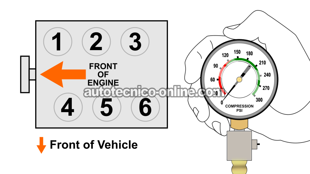 Prueba De Compresión Del Motor En Seco. Cómo Hacer La Prueba De Compresión (1990, 1991, 1992, 1993, 1994, 1995, 1996, 1997, 1998, 1999, 2000, 2001, 2002, 2003, 2004, 2005, 2006, 2007 3.0L V6 Ford Taurus, Mercury Sable)