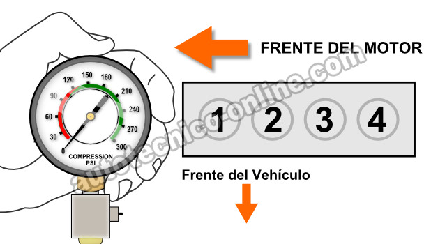 Cómo Probar La Compresión Del Motor (GM 2.0L, 2.2L, 2.5L)