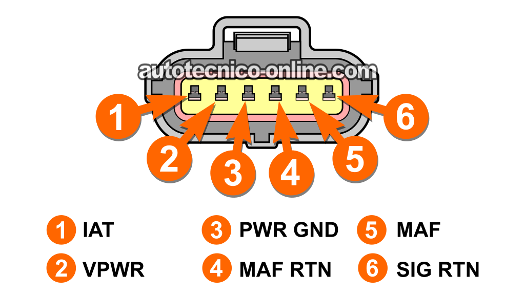 Descripciones De Los Circuitos Del Sensor MAF. Cómo Probar El Sensor MAF (2001, 2002, 2003, 2004, 2005, 2006, 2007 3.0L Ford V6 Ford Escape, Mercury Mariner)