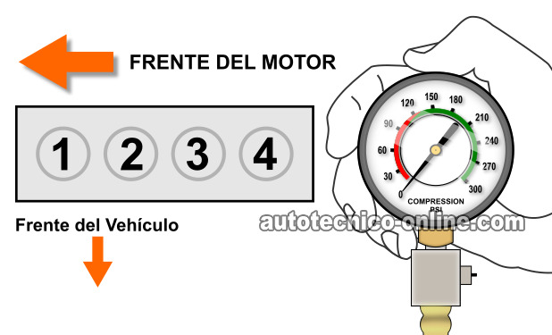 Verificando La Compresión Del Motor. Diagnóstico De Falla De Encendido GM 2.4L Quad 4 (Estudio de Caso)