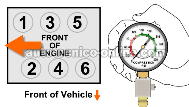 Cómo Probar La Compresión Del Motor ( GM 3.1L, 3.4L)