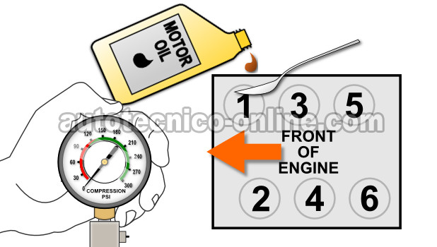 Cómo Probar La Compresión Del Motor ( GM 3.1L, 3.4L)