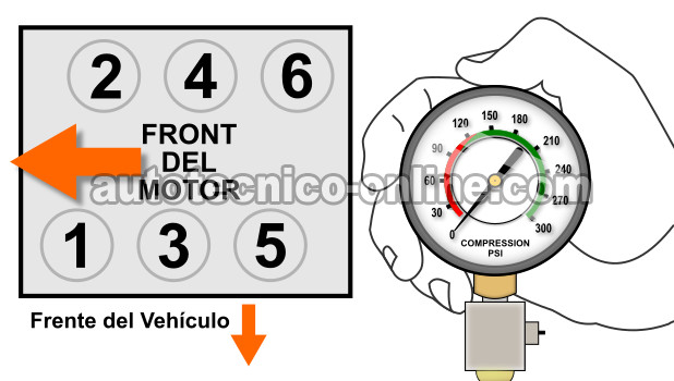 Cómo Verificar La Compresión Del Motor (GM 3.8L)