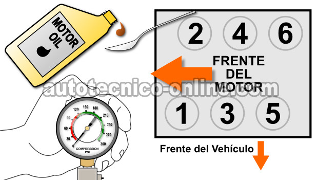 Cómo Verificar La Compresión Del Motor (GM 3.8L)