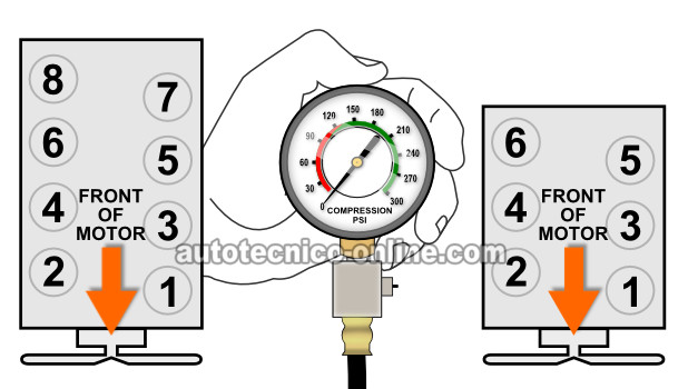 Cómo Probar La Compresión Del Motor (GM 4.3L, 5.0L, 5.7L)