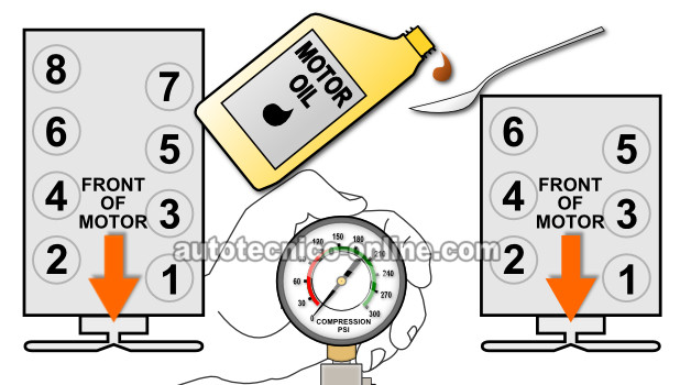 Cómo Probar La Compresión Del Motor (GM 4.3L, 5.0L, 5.7L)
