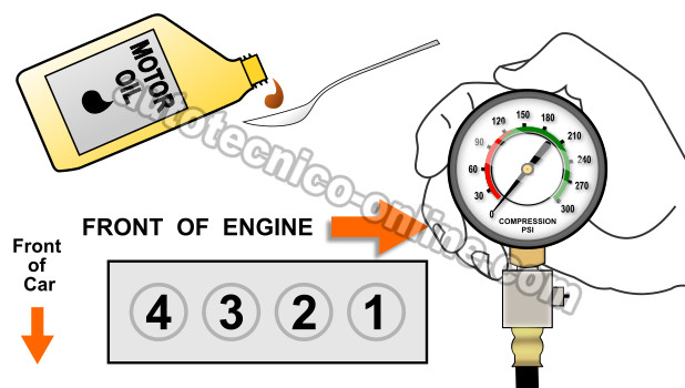 Añadiendo Aceite De Motor Al Cilindro Con Baja Compresión. Honda 2.2L, 2.3L