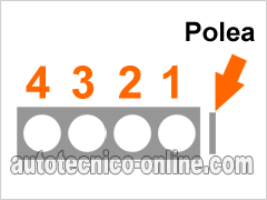 Números De Los Cilindros De de Honda 2.2L, 2.3L