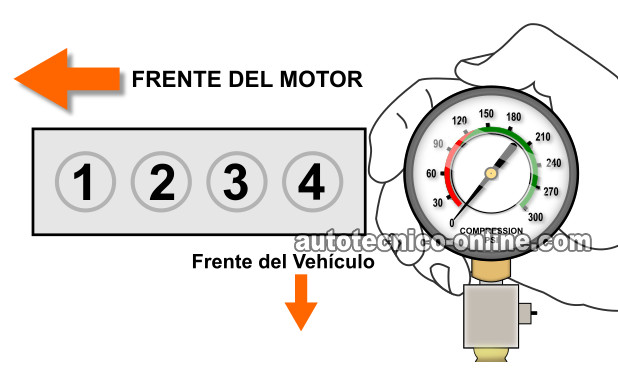 Chequeando La Compresión Del Motor (Chrysler 2.0L, 2.4L).
