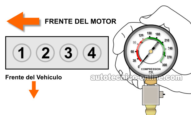 Probando La Compresión Del Motor. Cómo Probar Un Arranca Pero No Prende (1994-2003 2.2L Chevy S10, GMC Sonoma)
