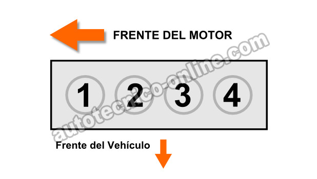 Cómo Hacer La Prueba Balance De Cilindros (GM 2.2L)