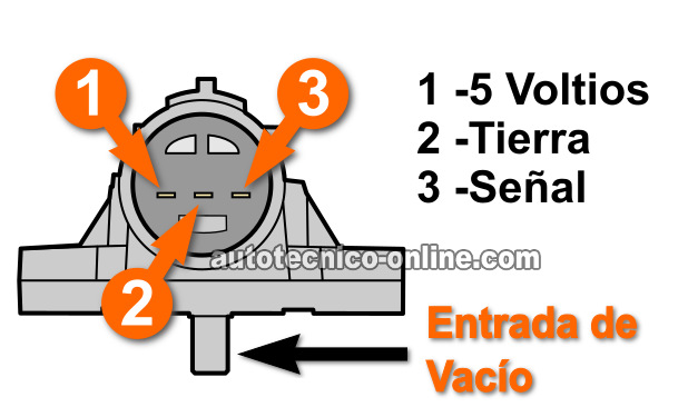 Cómo Probar El Sensor MAP De Honda Con Un Multímetro
