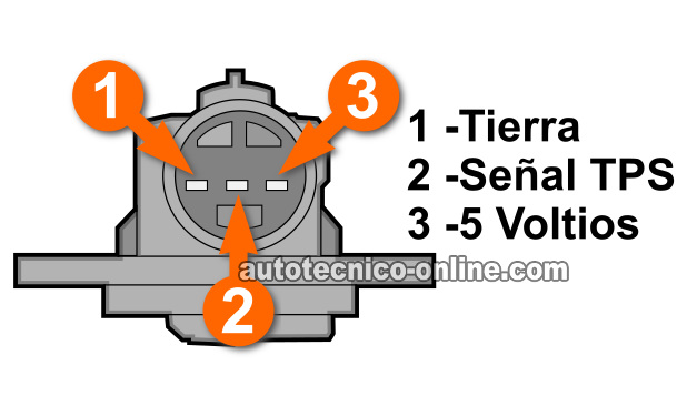Cómo Probar El Sensor TPS (1996-2000 1.6L Honda Civic)