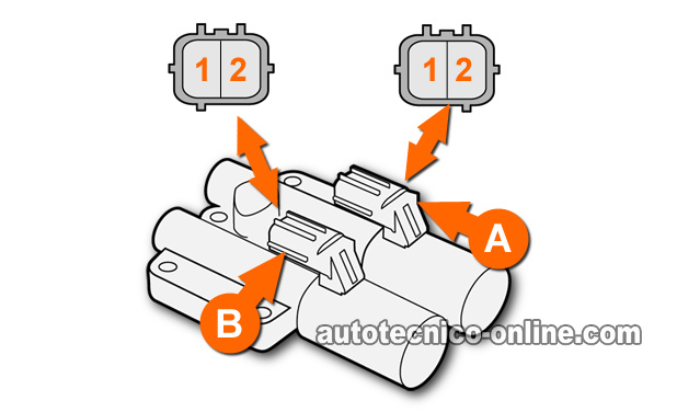 ¡Los Solenoides No Están Averiados, Pero la Transmisión Sigue Fallando! Cómo Probar Los Solenoides A Y B De Control De Presión Del Embrague De La Transmisión Automática (Honda)