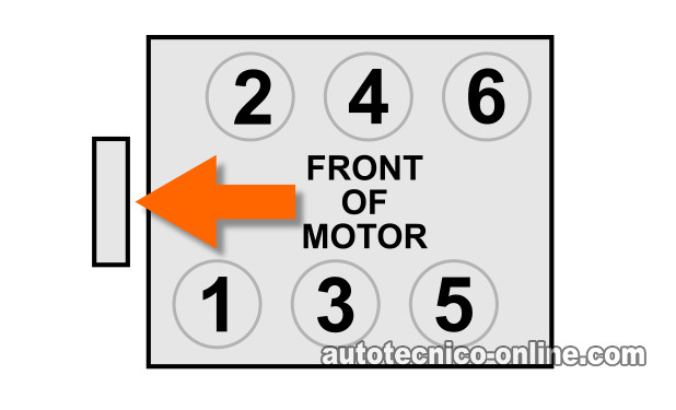 Cómo Verificar Si Está Averiado El Inyector De Combustible (Chevrolet, Buick, Oldsmobile, Pontiac Con Motor 3.8L)