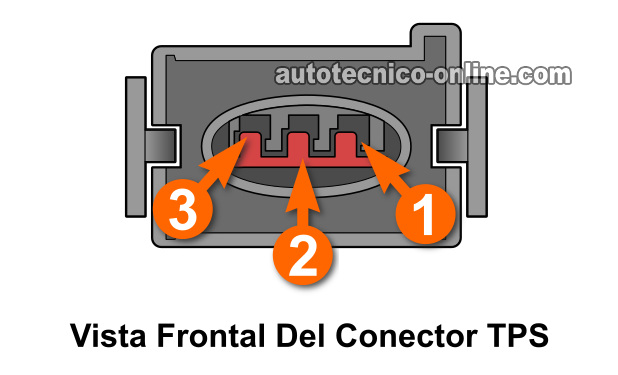 Cómo Probar El Sensor TPS Con Un Multímetro -4.9L Ford
