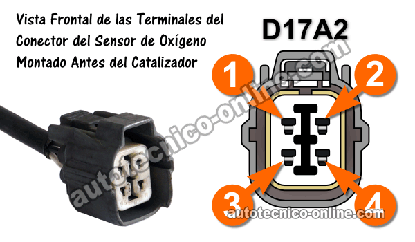 Vista Frontal De Las Terminales Del Conector Del Sensor De Oxígeno Ubicado Antes del Catalizador -Motor 1.7L D17A2 (2001-2003 Honda 1.7L)