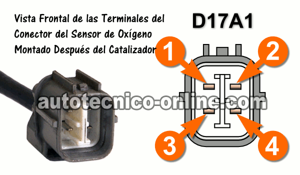 Vista Frontal De Las Terminales Del Conector Del Sensor De Oxígeno Ubicado Antes del Catalizador -Motor 1.7L D17A2 (2001-2003 Honda 1.7L)