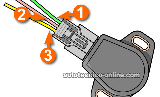 Verificando La Señal Del TPS Con Multímetro. Cómo Probar El Sensor De La Posición De La Mariposa (2001-2005 Honda 1.7L)