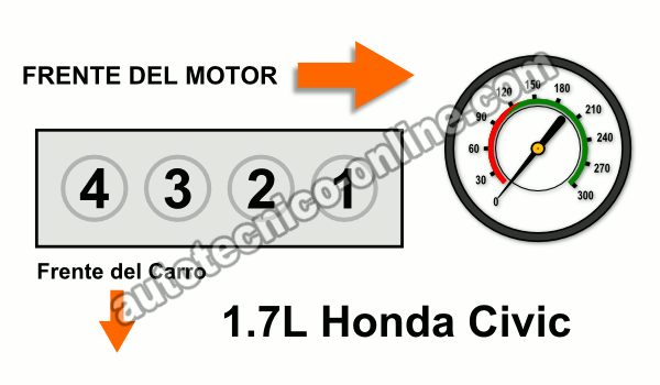 Cómo Chequear La Compresión Del Motor (1.7L Honda Civic)