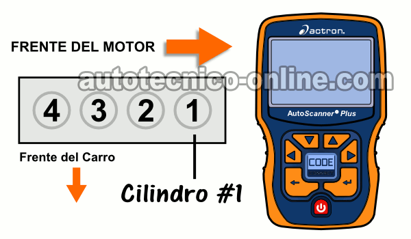 Cómo Verificar Las Bobinas De Encendido (2001-2005 1.7L Honda)