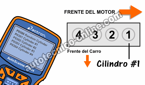 Cómo Verificar Los Inyectores de Combustible Con Un Multímetro (1.7L Honda Civic)