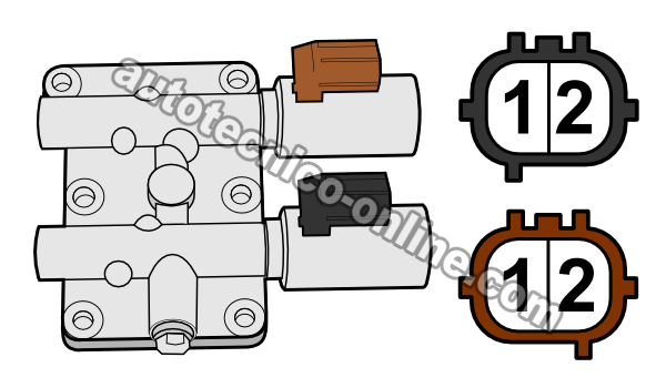 Cómo Probar: Solenoides A y B De Control De Presión De Embrague