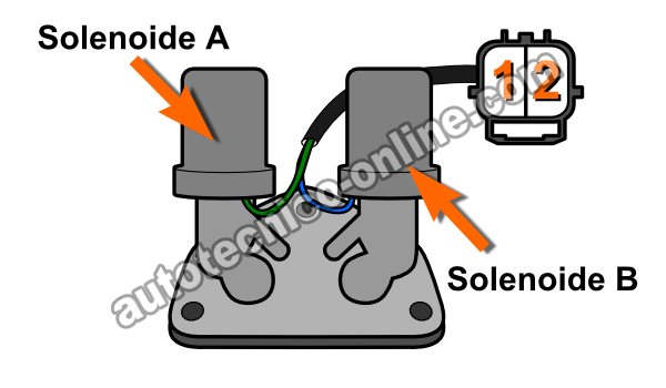 Cómo Probar Los Solenoides De Cambio A y B (1.7L Honda Civic)
