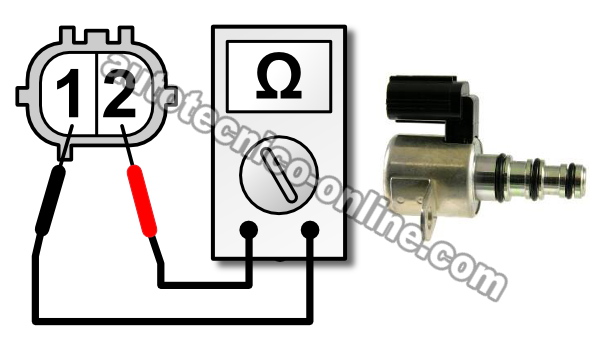 Cómo Probar Los Solenoides De Cambio A y B (1.7L Honda Civic)