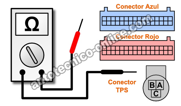 Computadora Averiada y Provocando Un Código Falso Del Sensor TPS