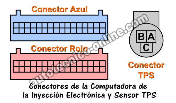 ¿Está La Computadora Provocando Un Código Del Sensor TPS Falso?