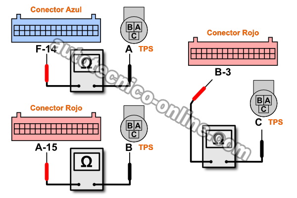 ¿Está La Computadora Provocando Un Código Del Sensor TPS Falso?