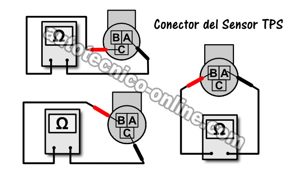 ¿Está La Computadora Provocando Un Código Del Sensor TPS Falso?