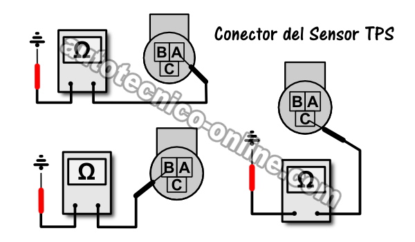 ¿Está La Computadora Provocando Un Código Del Sensor TPS Falso?
