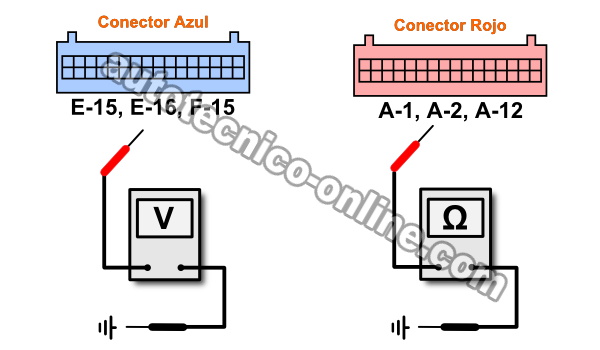 ¿Está La Computadora Provocando Un Código Del Sensor TPS Falso?