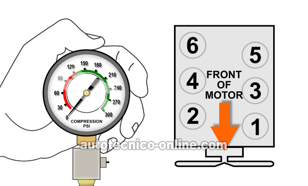 Cómo Probar La Compresión Del Motor (1992, 1993, 1994, 1995, 1996, 1997, 1998, 1999, 2000, 2001, 2002, 2003 3.2L Isuzu Amigo, Rodeo, y Trooper, 3.2L Honda Passport)
