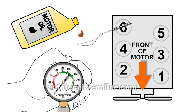 Prueba De Compresión Húmeda. Cómo Probar La Compresión Del Motor (1992, 1993, 1994, 1995, 1996, 1997, 1998, 1999, 2000, 2001, 2002, 2003 3.2L Isuzu Amigo, Rodeo, y Trooper, 3.2L Honda Passport)
