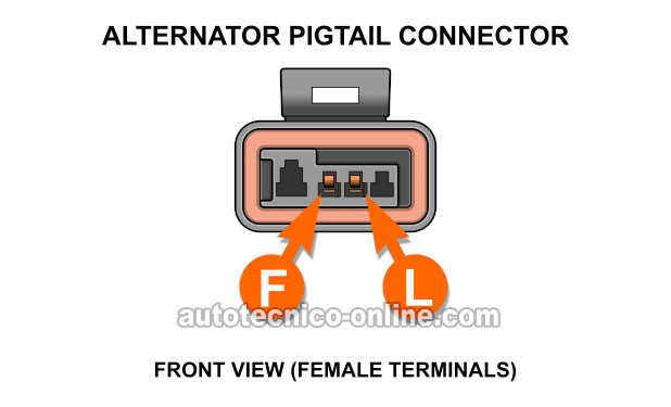 Descripciones De Los Circuitos Del Conector Del Alternador. Cómo Probar El Alternador (1987, 1988, 1989, 1990, 1991, 1992, 1993 2.5L Chevrolet S10 Pickup, GMC S15 Pickup, GMC Sonoma)