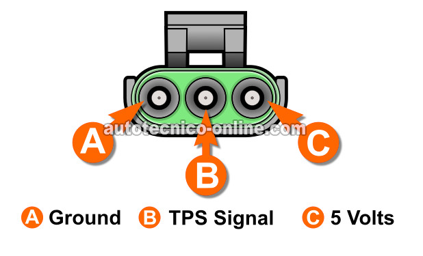 Probando La Señal De Voltaje Del Sensor TPS. Cómo Probar El Sensor TPS (1988, 1989, 1990, 1991 4.3L V6 Chevrolet S10 Pickup, GMC S15 Pickup, Y GMC Sonoma)