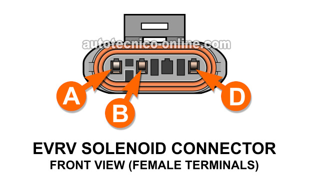 Cómo Probar El Solenoide De Vacío De La Válvula EGR (1988, 1989, 1990, 1991, 1992, 1993, 1994, 1995 4.3L TBI Chevrolet S10 Pickup, GMC S15 Pickup, Y GMC Sonoma)