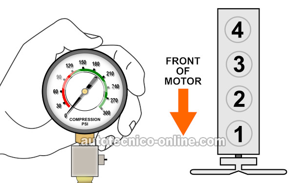 Cómo Probar La Compresión Del Motor (1985, 1986, 1987, 1988, 1989, 1990, 1991, 1992, 1993 2.5L Chevrolet S10 Pickup, GMC S15 Pickup, And GMC Sonoma)