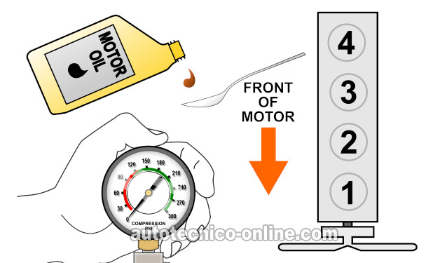Prueba De Compresión Húmeda. Cómo Probar La Compresión Del Motor (1985, 1986, 1987, 1988, 1989, 1990, 1991, 1992, 1993 2.5L Chevrolet S10 Pickup, GMC S15 Pickup, And GMC Sonoma)