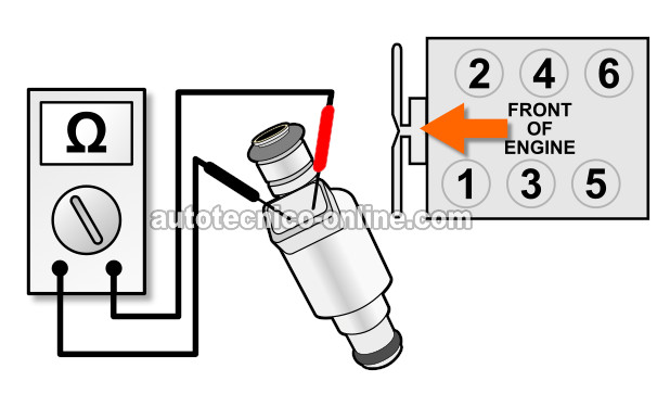 Verificando La Resistencia Interna Del Inyector. Cómo Probar Un Inyector De Combustible Averiado (1992, 1993, 1994, 1995, 1996, 1997, 1998, 1999, 2000, 2001, 2002, 2003 3.2L Isuzu Amigo, Rodeo, and Trooper, 3.2L Honda Passport)