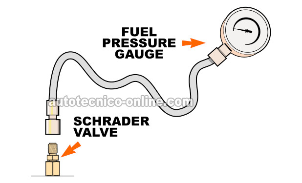 Verificando La Presión Con Medidor De Presión De Combustible. Cómo Probar La Bomba De Combustible (1991, 1992, 1993, 1994 3.0L Ford Ranger y Mazda B3000)