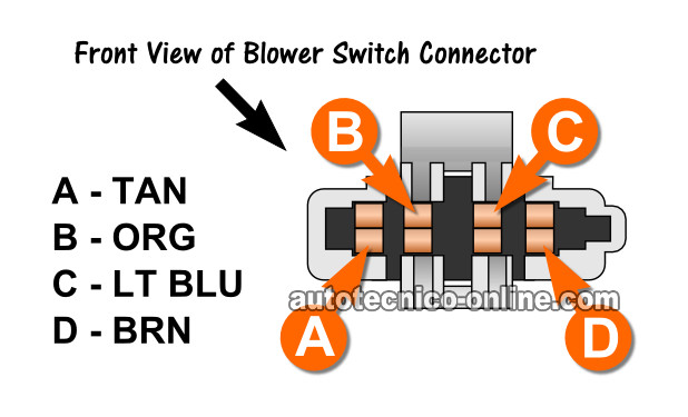 Verificando Que El Interruptor De Velocidades Del Motor Del Soplador Recibe 12 Voltios. Cómo Probar El Interruptor De Velocidades Del Soplador (1987, 1988, 1989, 1990, 1991, 1992, 1993 2.5L Chevrolet S10 Pickup, GMC S15 Pickup, GMC Sonoma)